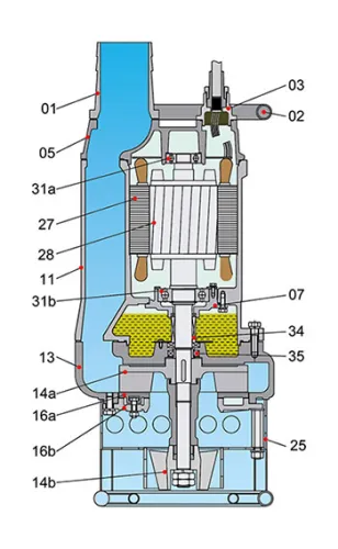 Шламовый насос Solidpump 200TBS22