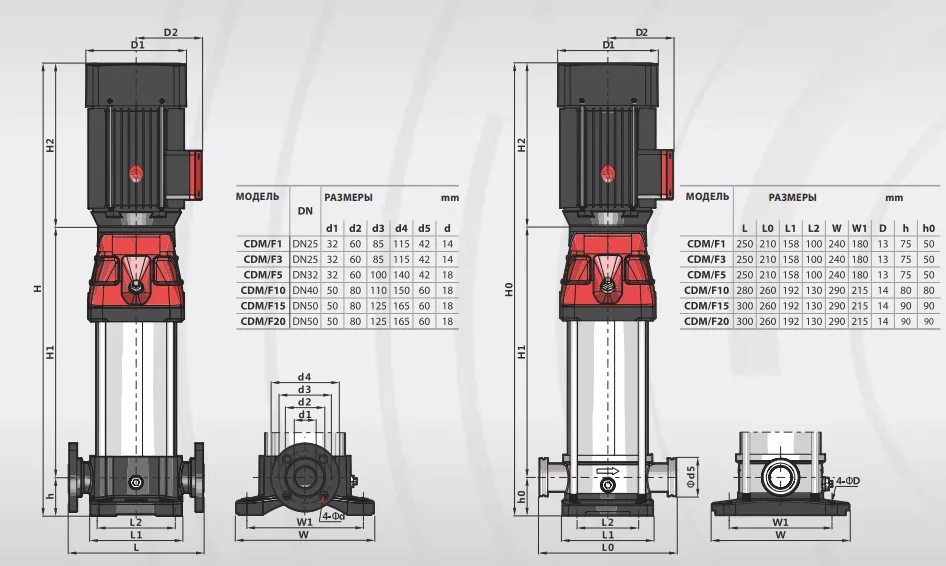 Насос Fancy CDM 5-13