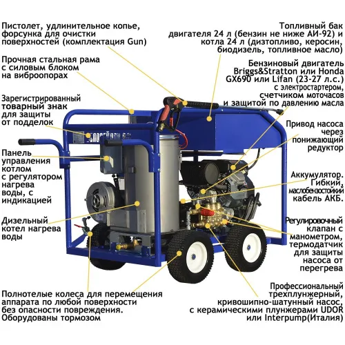 АВД Посейдон B24-300-22-H-Th-Gun