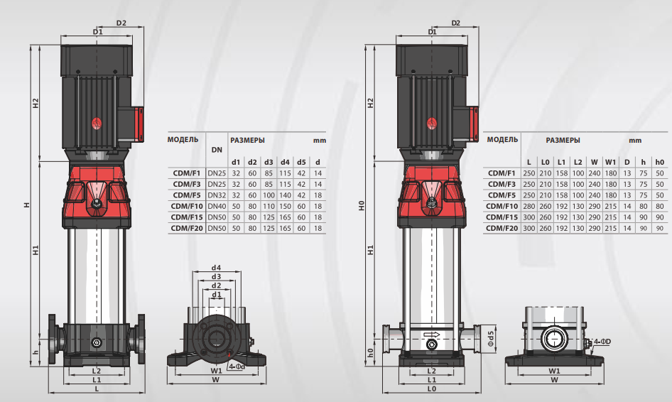 Насос FANCY CDMF 3-12 1.1 кВт IE3