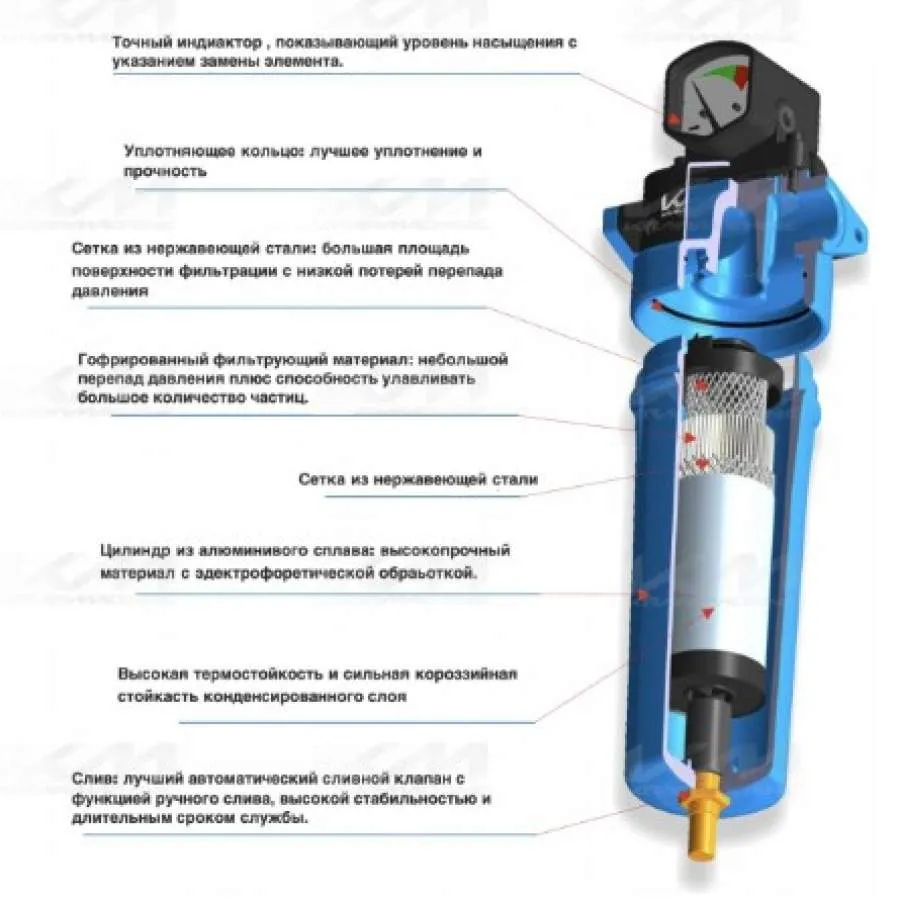Магистральный фильтр КМ-ФМ2-300